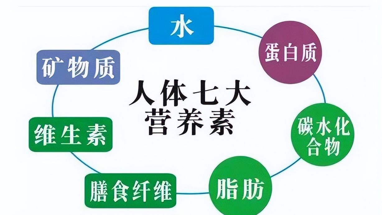 为啥白头发越长越多？你以为是老了，医生：或是缺乏这几种营养素