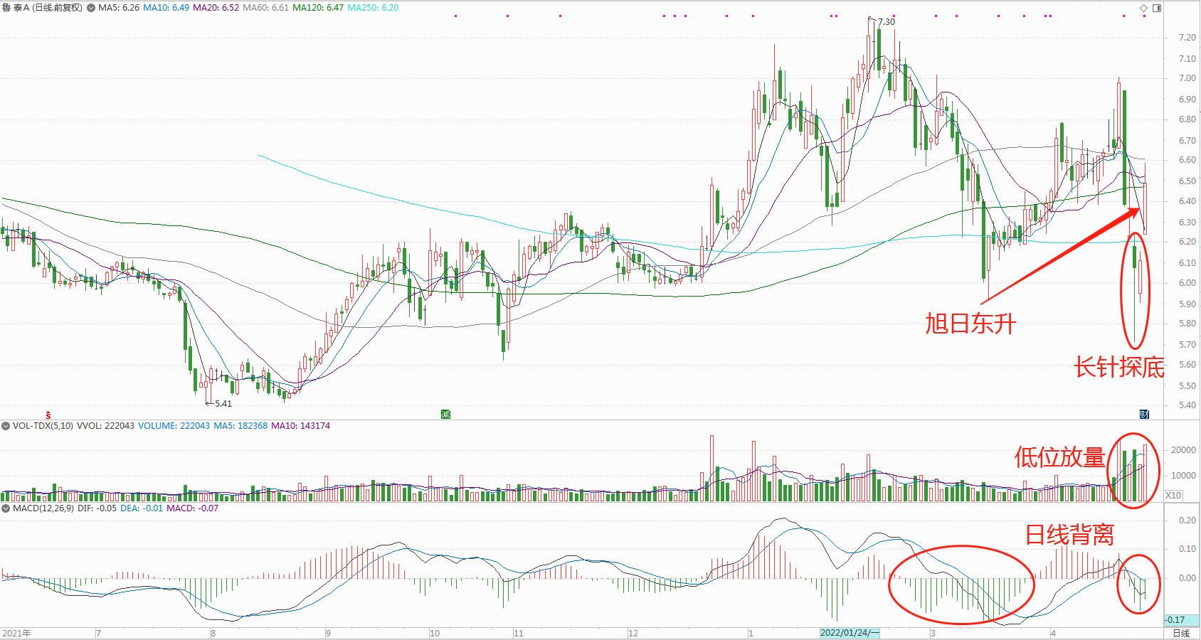 绾虹粐绫昏偂绁ㄥ墠鍗佽偂,瑙ｈ绾虹粐鏈嶉グ榫欏ご涓偂