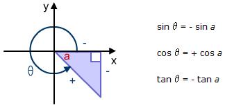 a-level数学教学视频,大题必考的三角函数