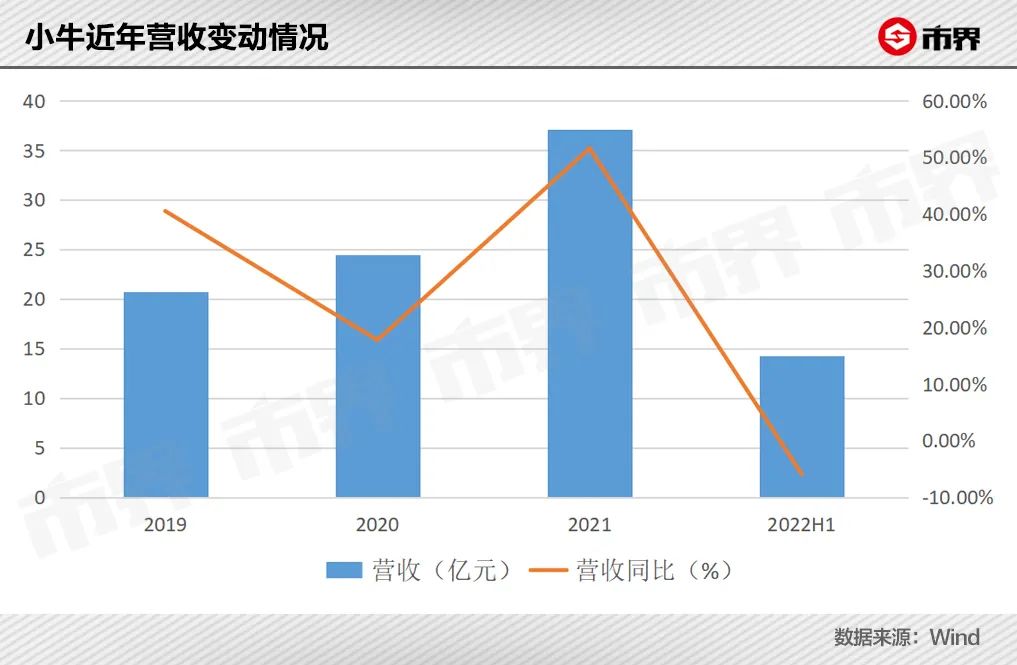 雅迪台铃爱玛小牛哪个好,小牛爱玛雅迪哪个好