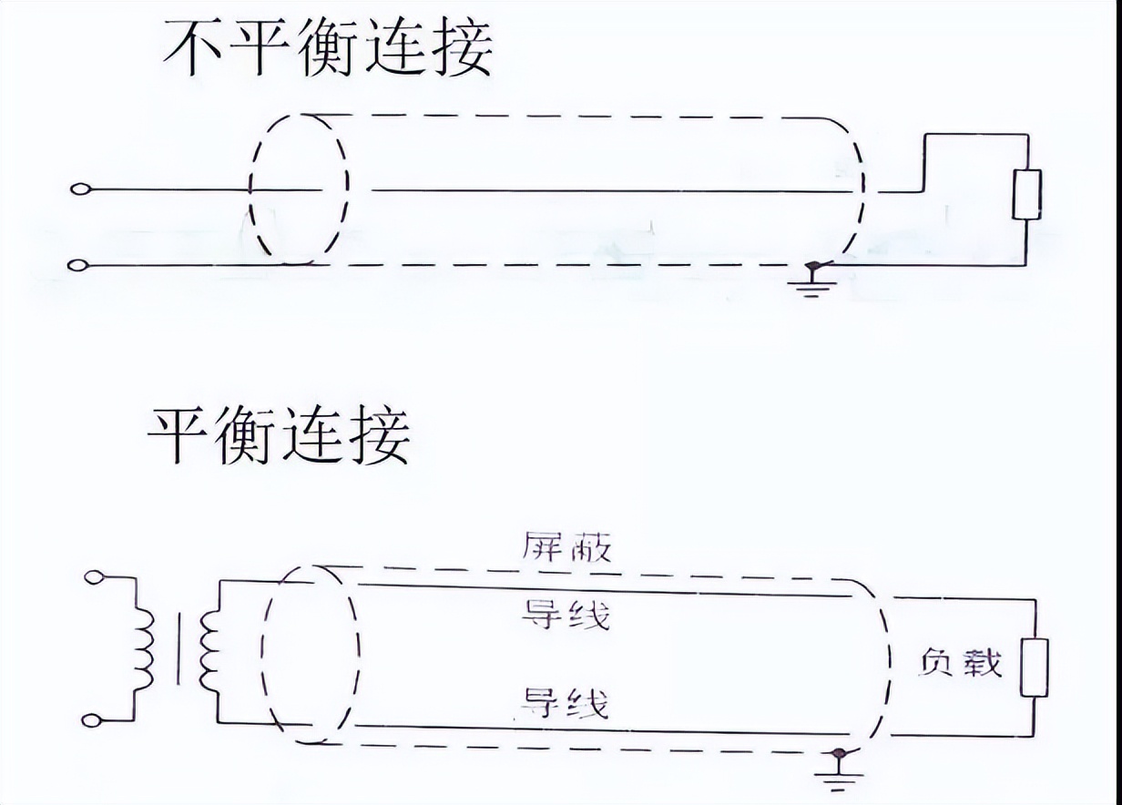 弱电工程师需要掌握哪些网络知识,弱电工程师需要哪些知识