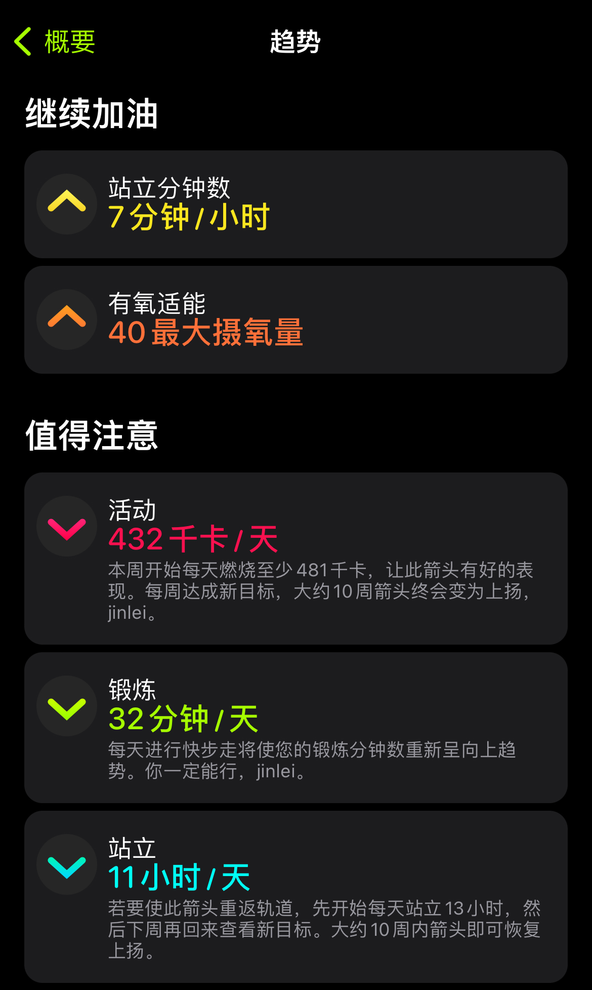 applewatch6功能介绍,applewatch休闲娱乐的游戏