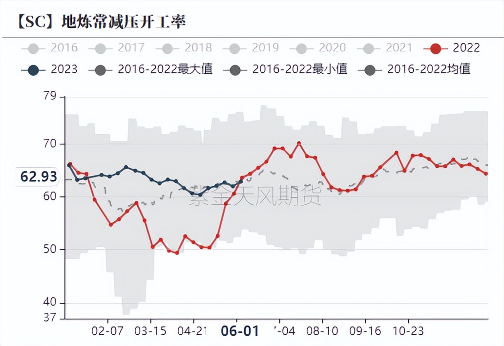 原油行业解读视频,原油走势在哪关注