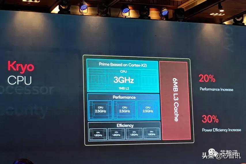 高通骁龙8gen1发布评测,高通骁龙8Gen1性能测评