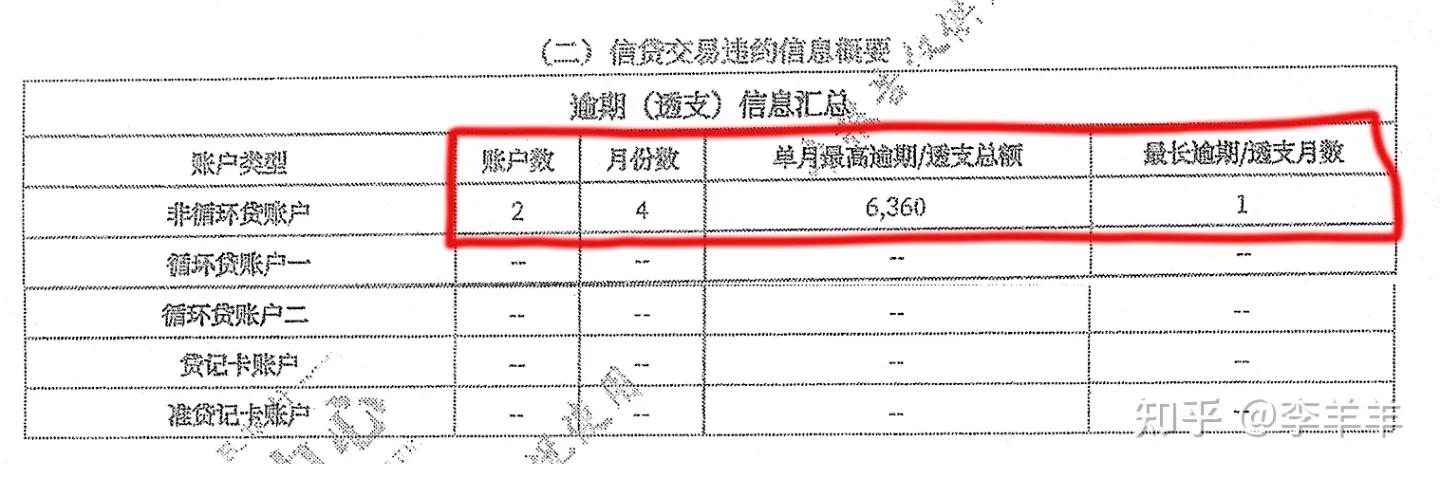 怎么看懂征信报告的数据,如何看懂征信报告的负债率