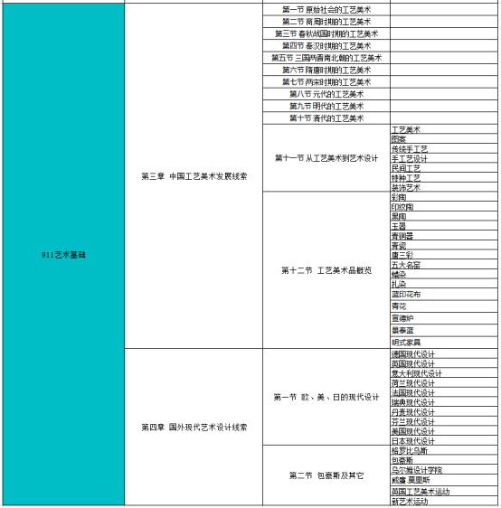 弘时考研机构,弘时美术考研