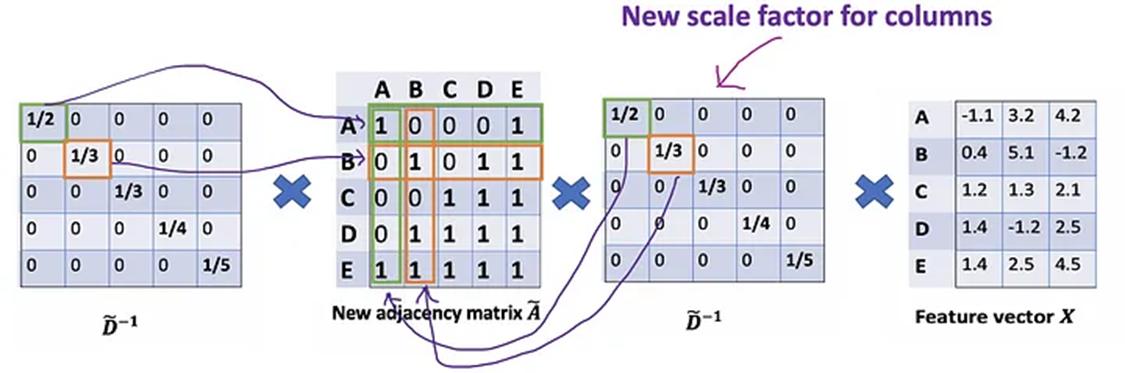 graph图神经网络,图神经网络gnn的研究状况