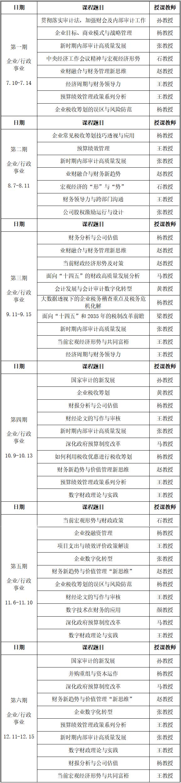 2023年会计继续教育操作流程,2023年度会计人员继续教育网址