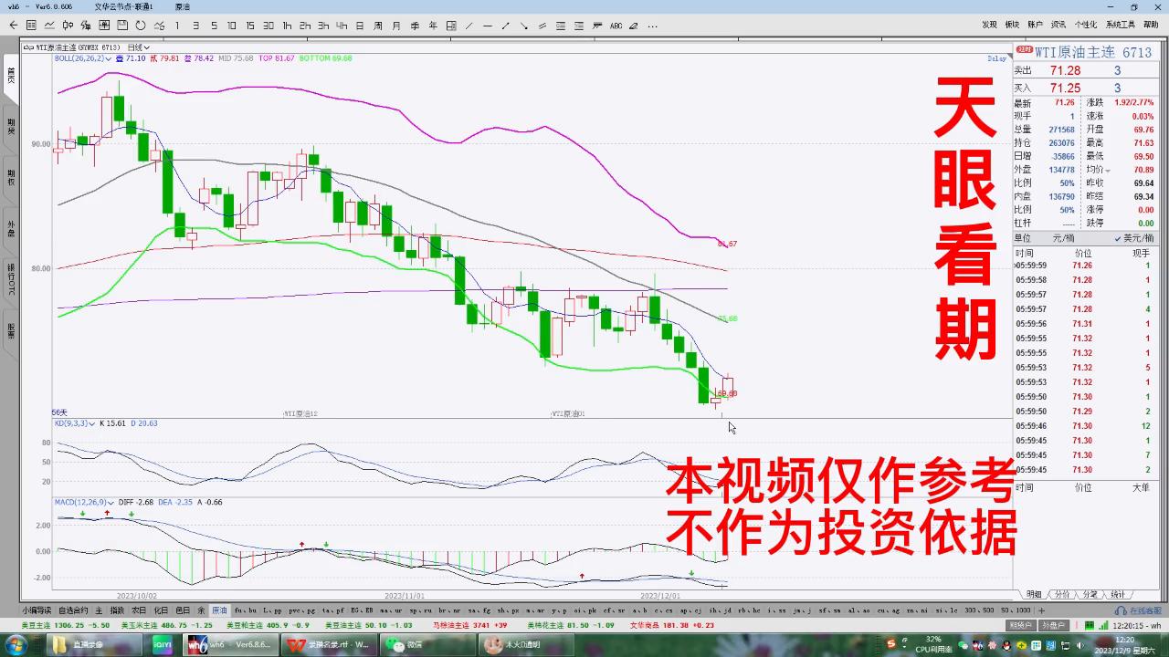美原油期货银行交易,美原油即时行情