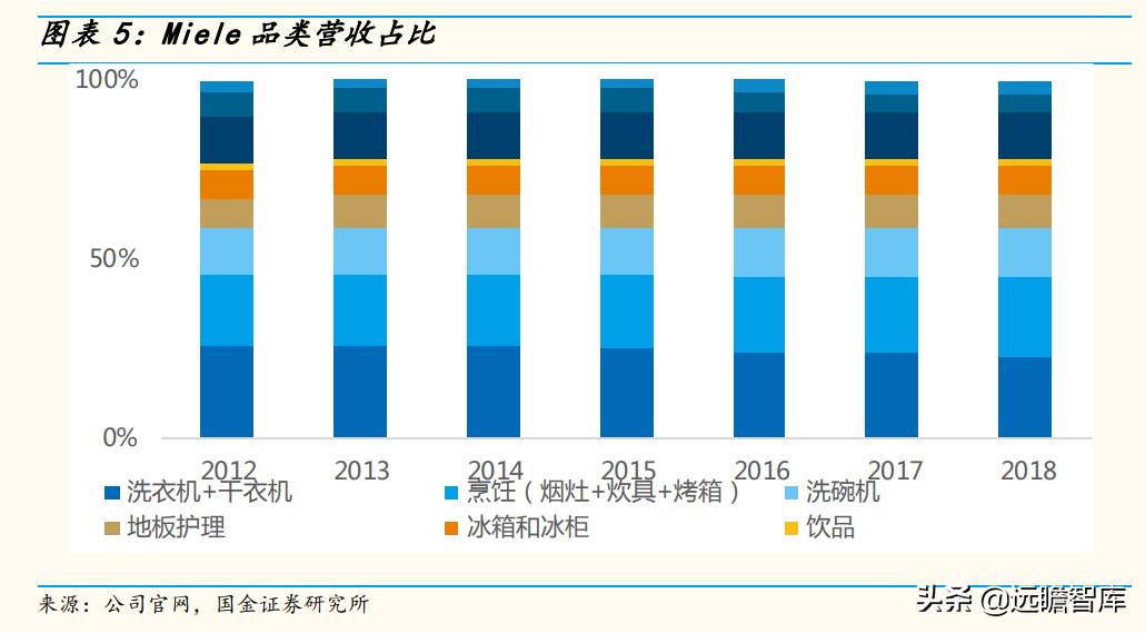高端品牌力探索：详解超高端品牌Miele，是如何打造竞争力的？