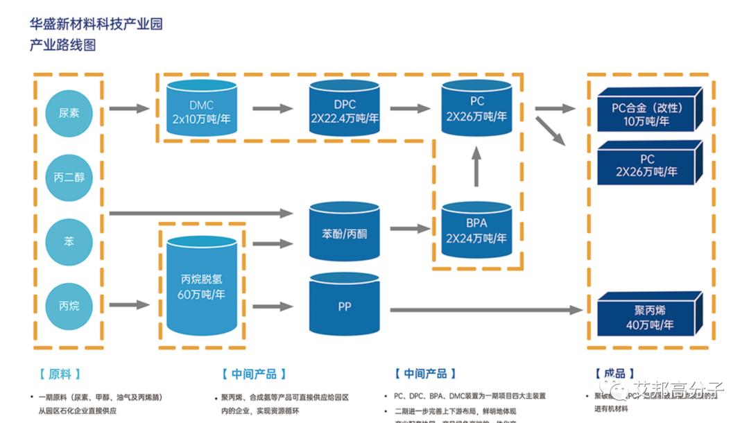 中国十大pc塑胶厂家排名,中国十大pcb板厂家
