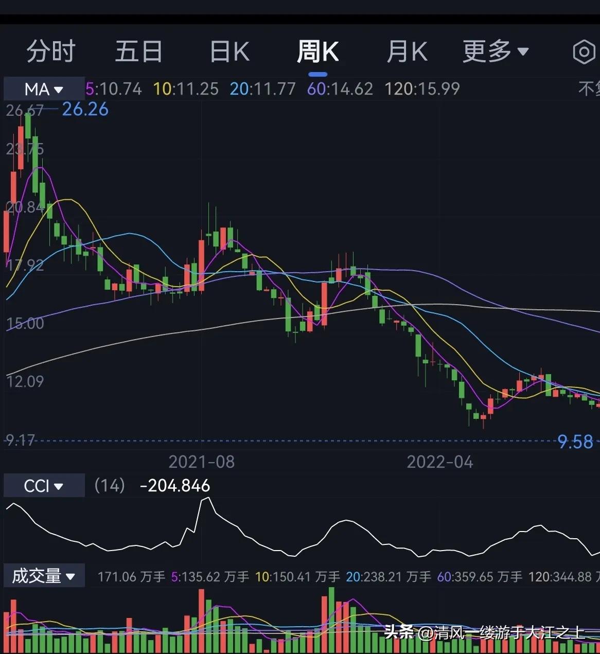 潍柴9.0t柴油版,潍柴9.5升柴油机