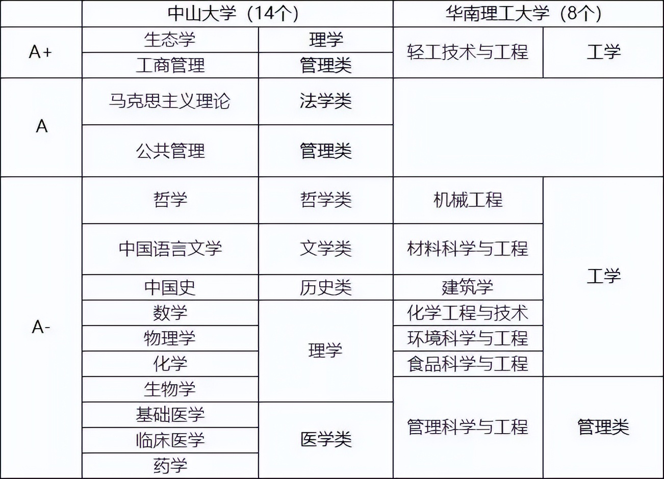 广州市高等教育实力怎么样,经济落后的主要根源