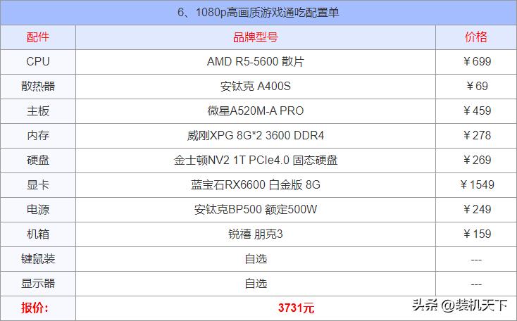 7月电脑装机配置推荐2000-3000,电脑装机5000到6000推荐配置