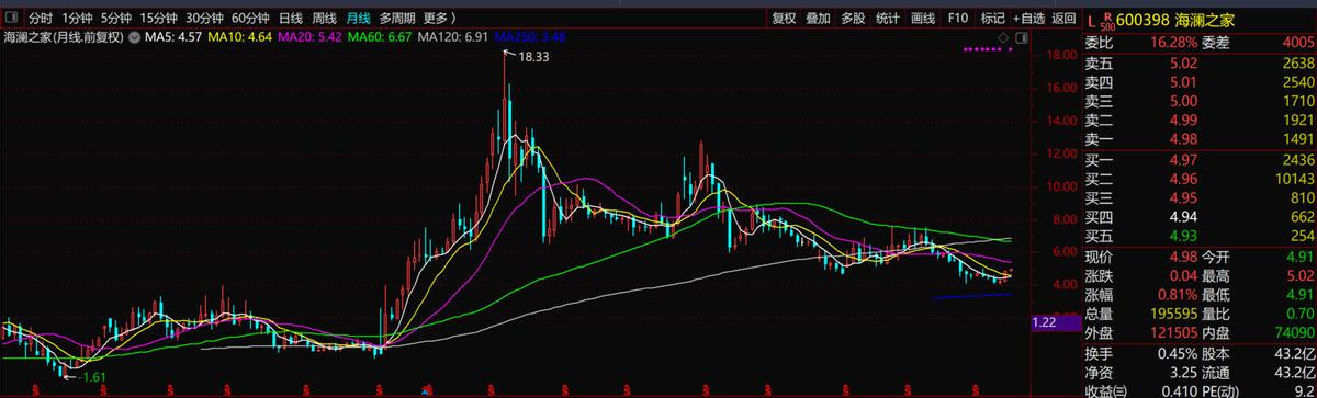 海澜之家未来股票估值分析,600398海澜之家股票盈利吗
