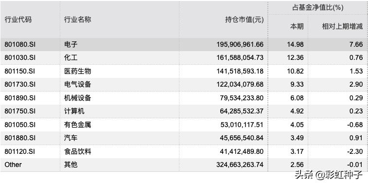 中欧基金曲径进入量化迷局,中欧基金166001净值