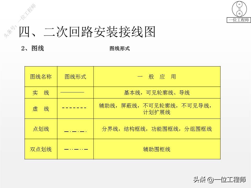 怎样看懂电气设备二次回路原理图,电气设备二次回路包括哪些