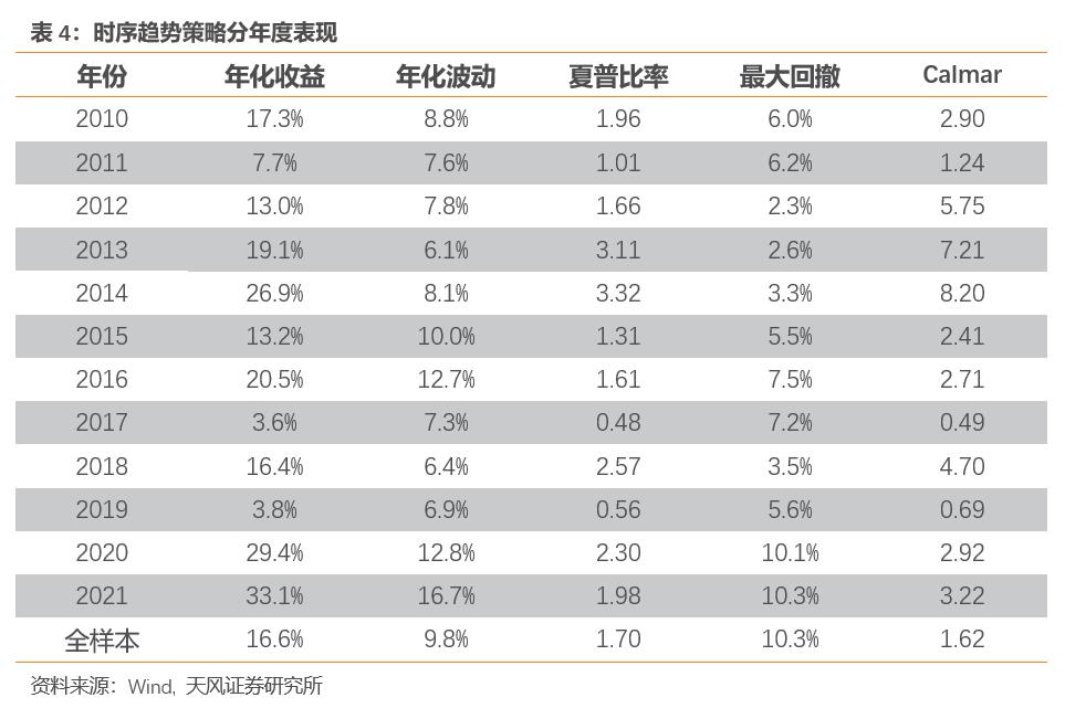 天风证券报告,天风证券002185