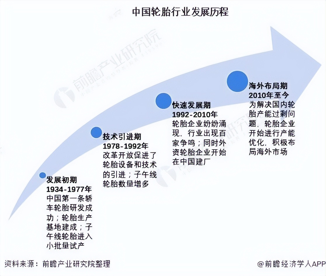 畸形汽车市场,国产轮胎在国外市场