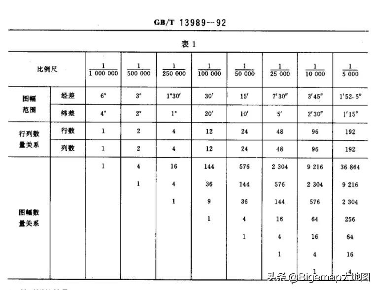 怎么在地图上标比例尺,比例尺画路线图