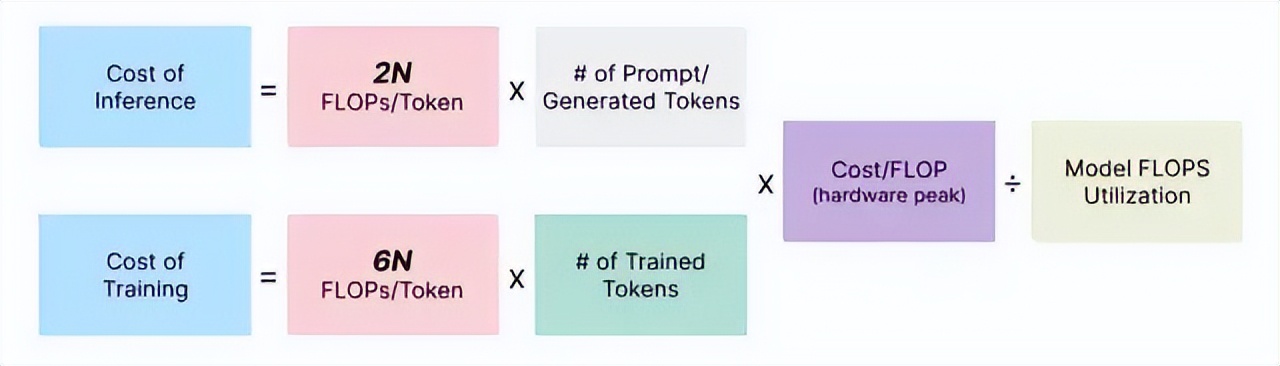 chatgpt如何理解语义,chatgpt四个盈利模式