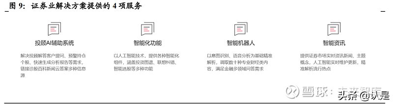 同花顺收益分析报告,同花顺资产分析报告