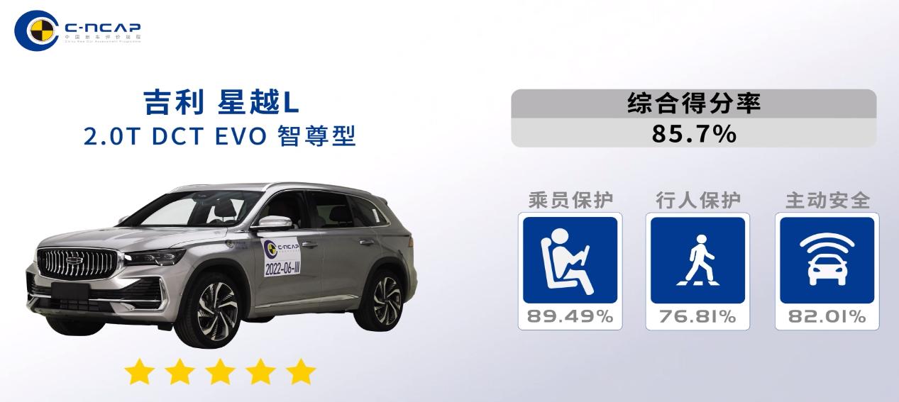 新款星越测评,最新c-ncap测试结果