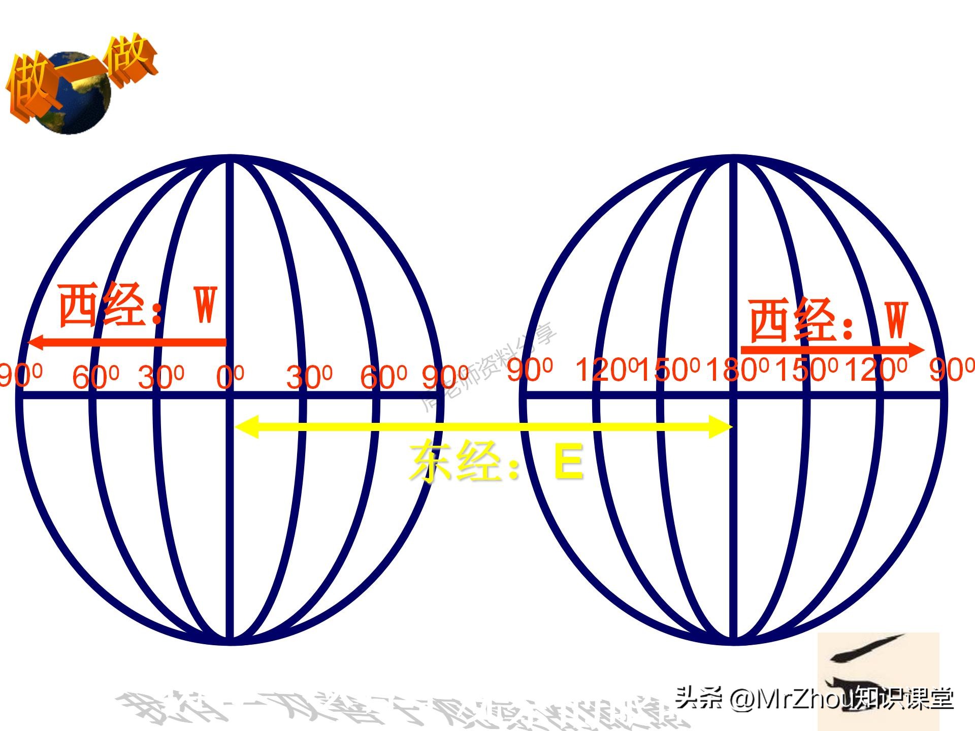 七年级上册地理笔记重点归纳,初一上册地理笔记大全可打印