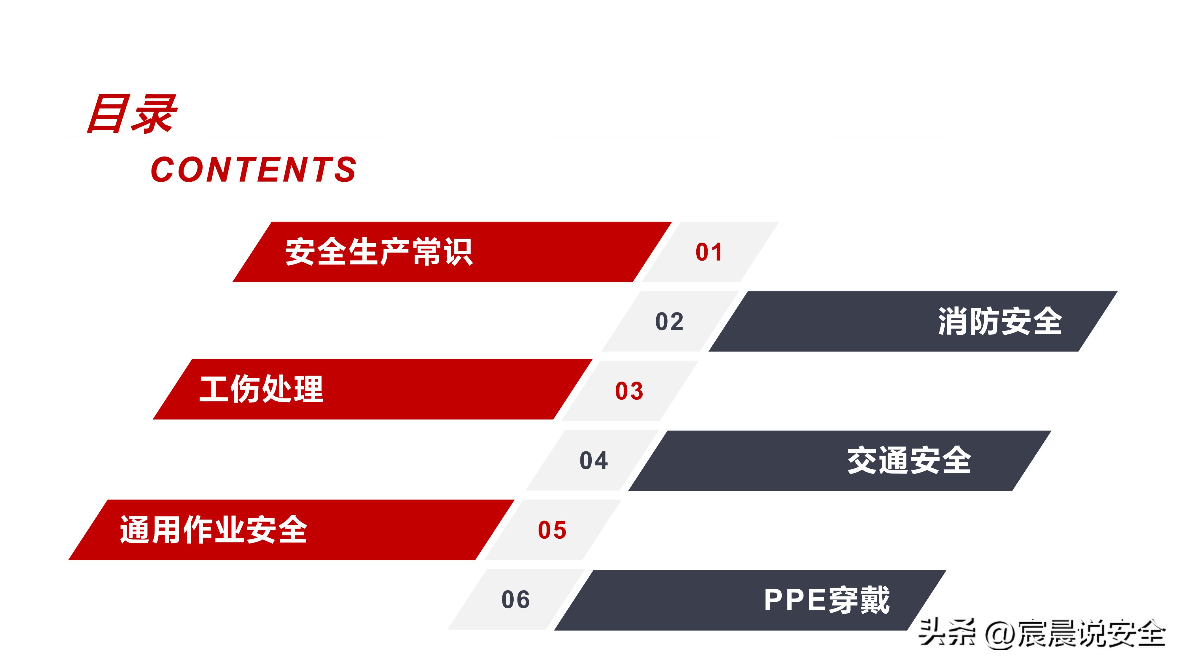 ehs安全基本知识,ehs应知应会课件
