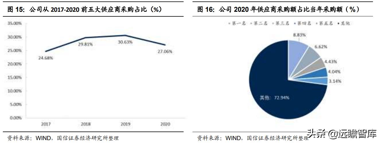 安利股份生态功能性聚氨酯合成革,安利股份标准人造革