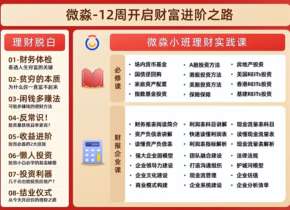微淼商学院理财课干货总结和进阶班6998元课程重点避坑指南