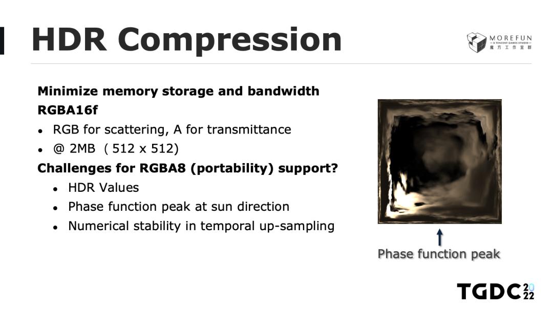 玩手游也能体验风霜雪雨？天气渲染技术带你领略云端魅力