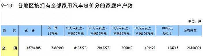 开口闭口就要绝纯燃油车的命，你考虑过这两种人的感受吗？