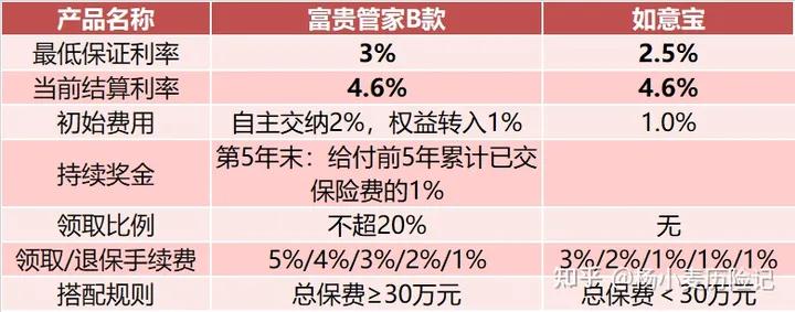 目前万能账户最好的是哪个产品,万能账户推荐哪家