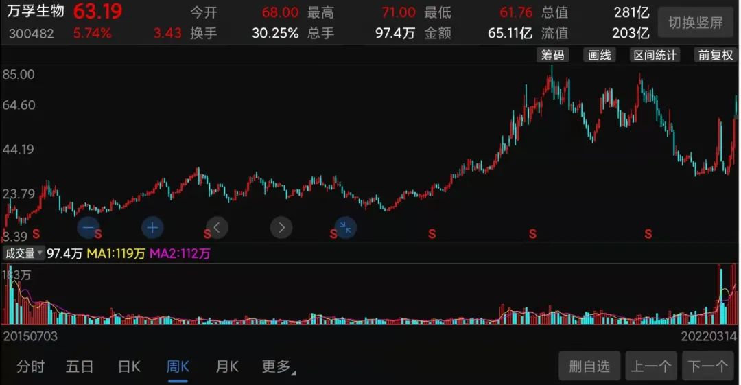 发国难财？新冠大妖股董秘惹众怒，投资者呼吁“跌停伺候”