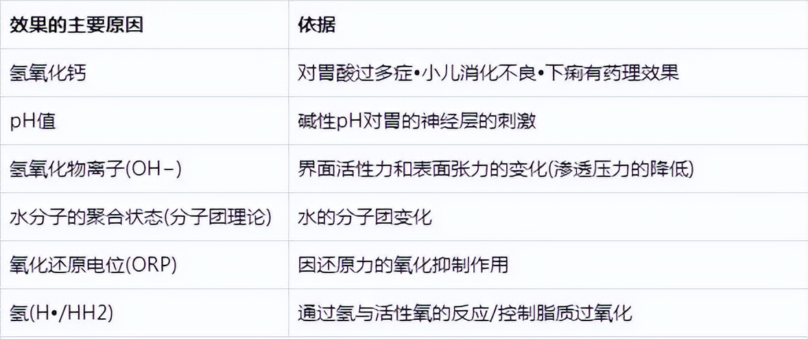 电解水机出的水是目前最好的水,家用电解水机原理