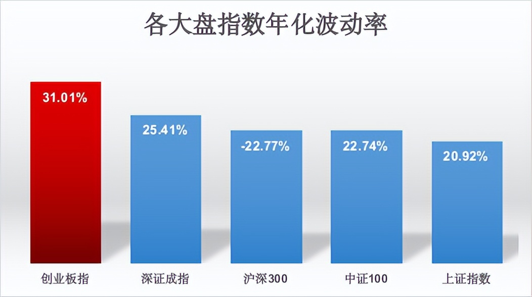 成长股有望上涨吗,创业板大底初成低价题材机会无限