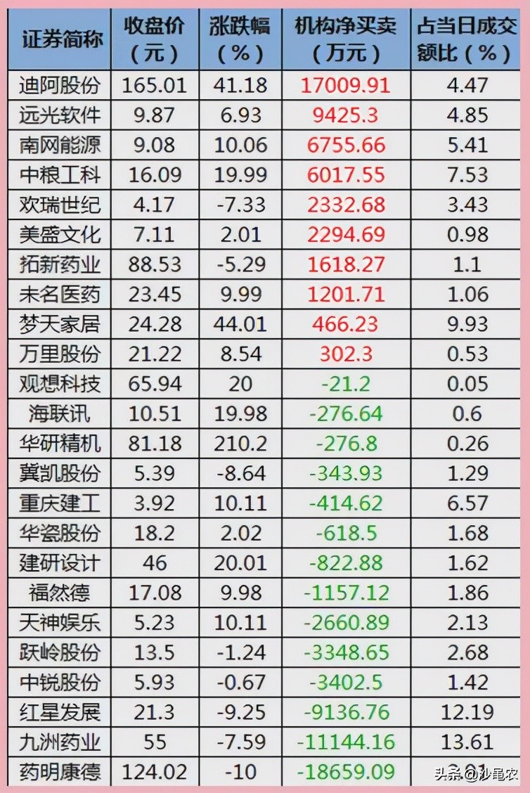 12.17周末股市消息汇总,12.16股市行情最新消息