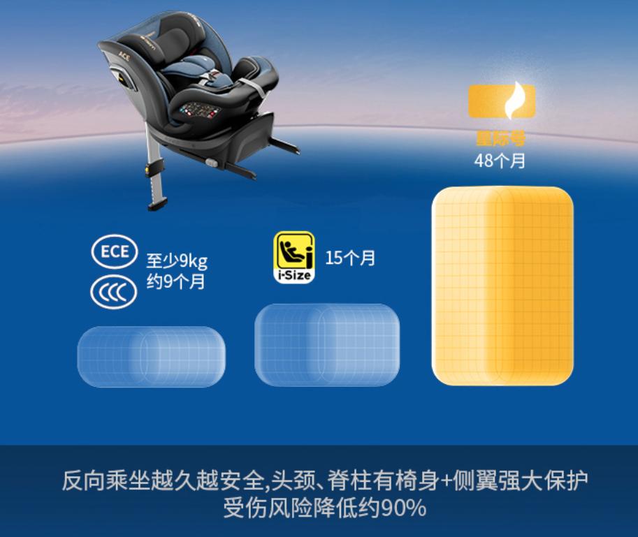 瀹夊叏搴ф濡備綍閫夎喘,涓浗瀹夊叏搴ф甯傚満