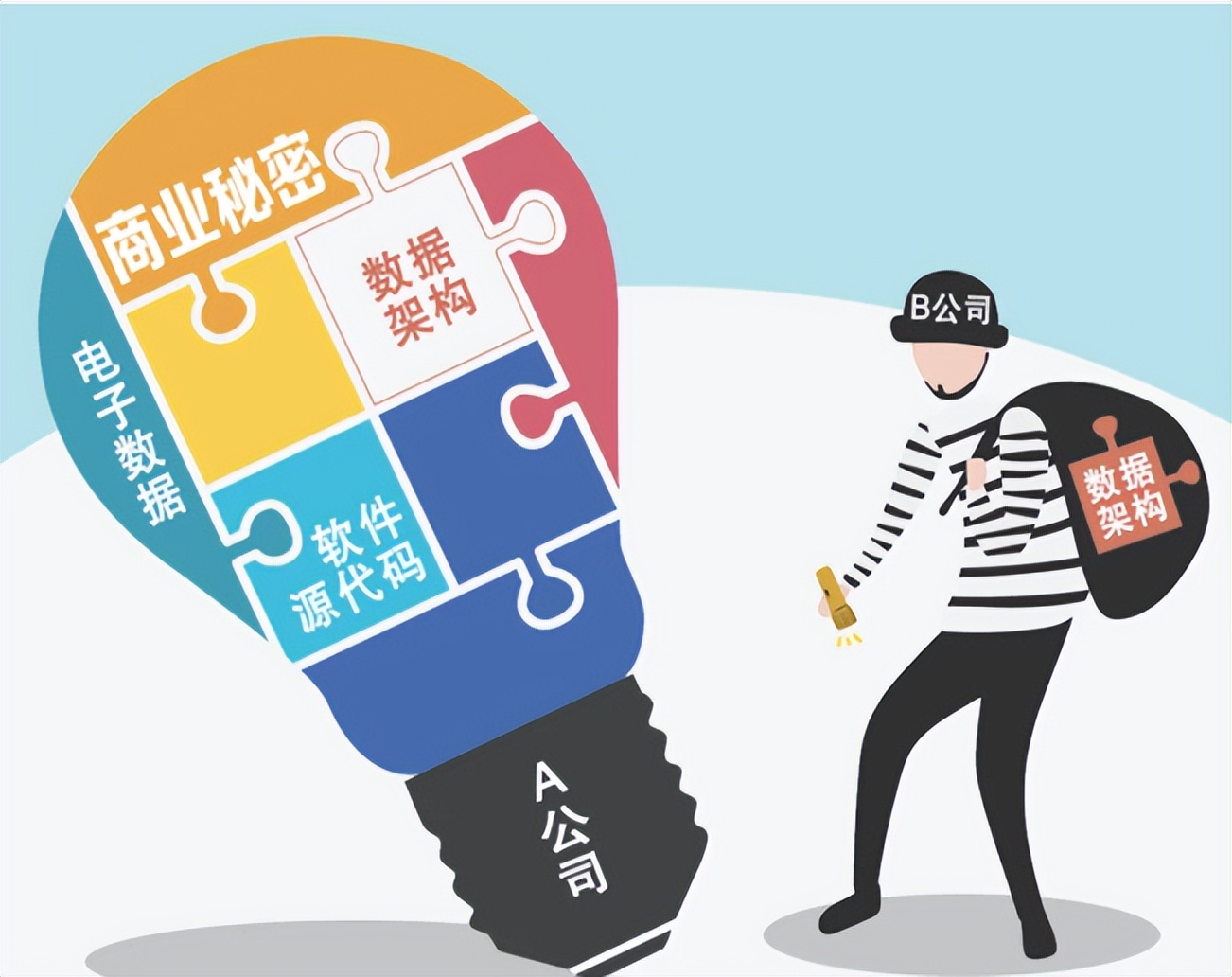 商业秘密类案件研习——Ⅰ基本概念