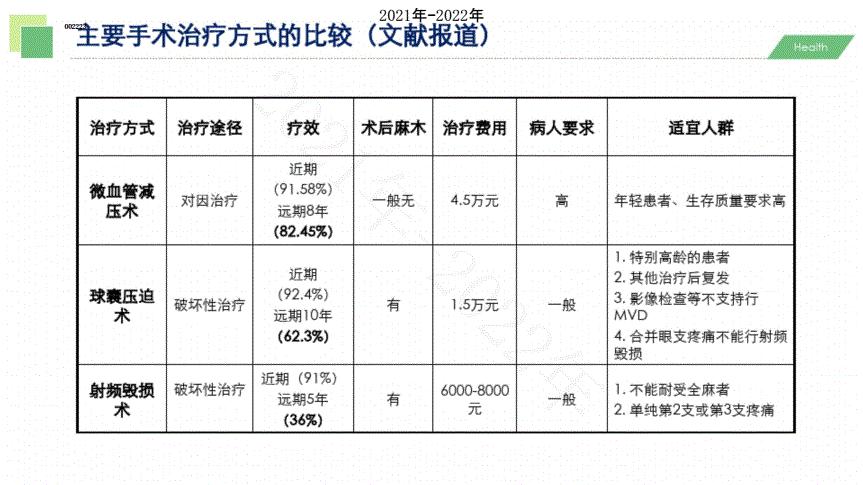 民间小偏方治三叉神经,三叉神经痛四个疗程能彻底治愈吗