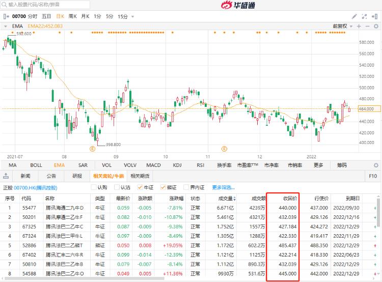 恒指期货大跌,恒指期货下跌
