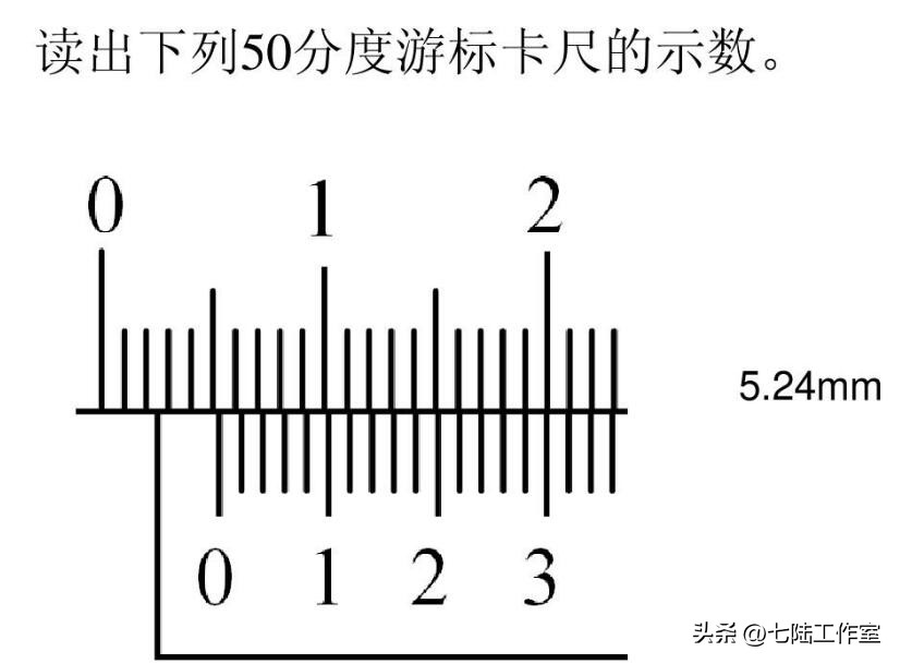 电工必备的钳工知识有哪些,钳工使用基本量具种类可分为