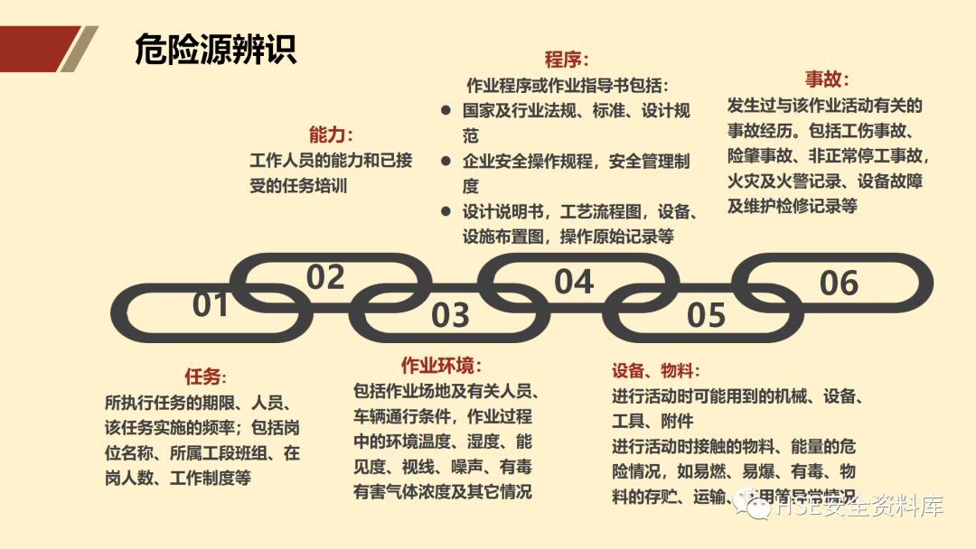 ppt安全生产隐患排查治理,安全风险分级管控ppt