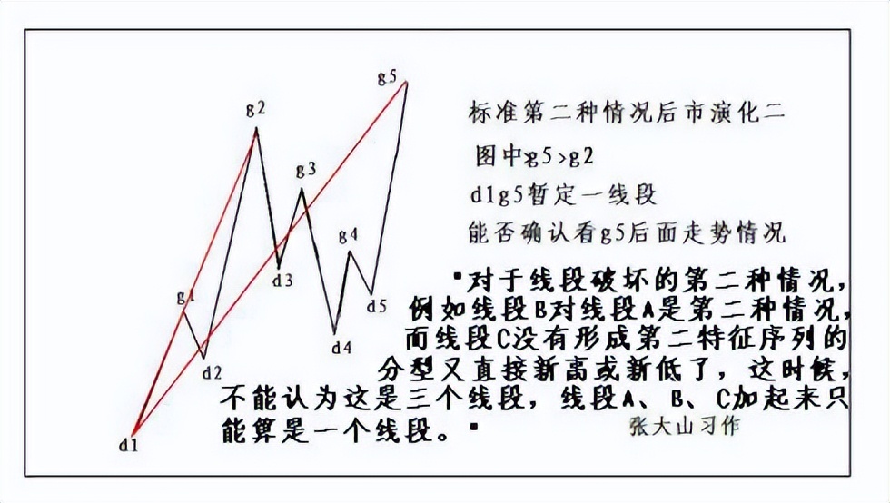 新手炒股票步骤和方法图解,教你炒股票57课图解