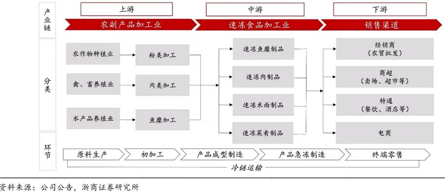 安井食品最新事件,安井食品深度分析