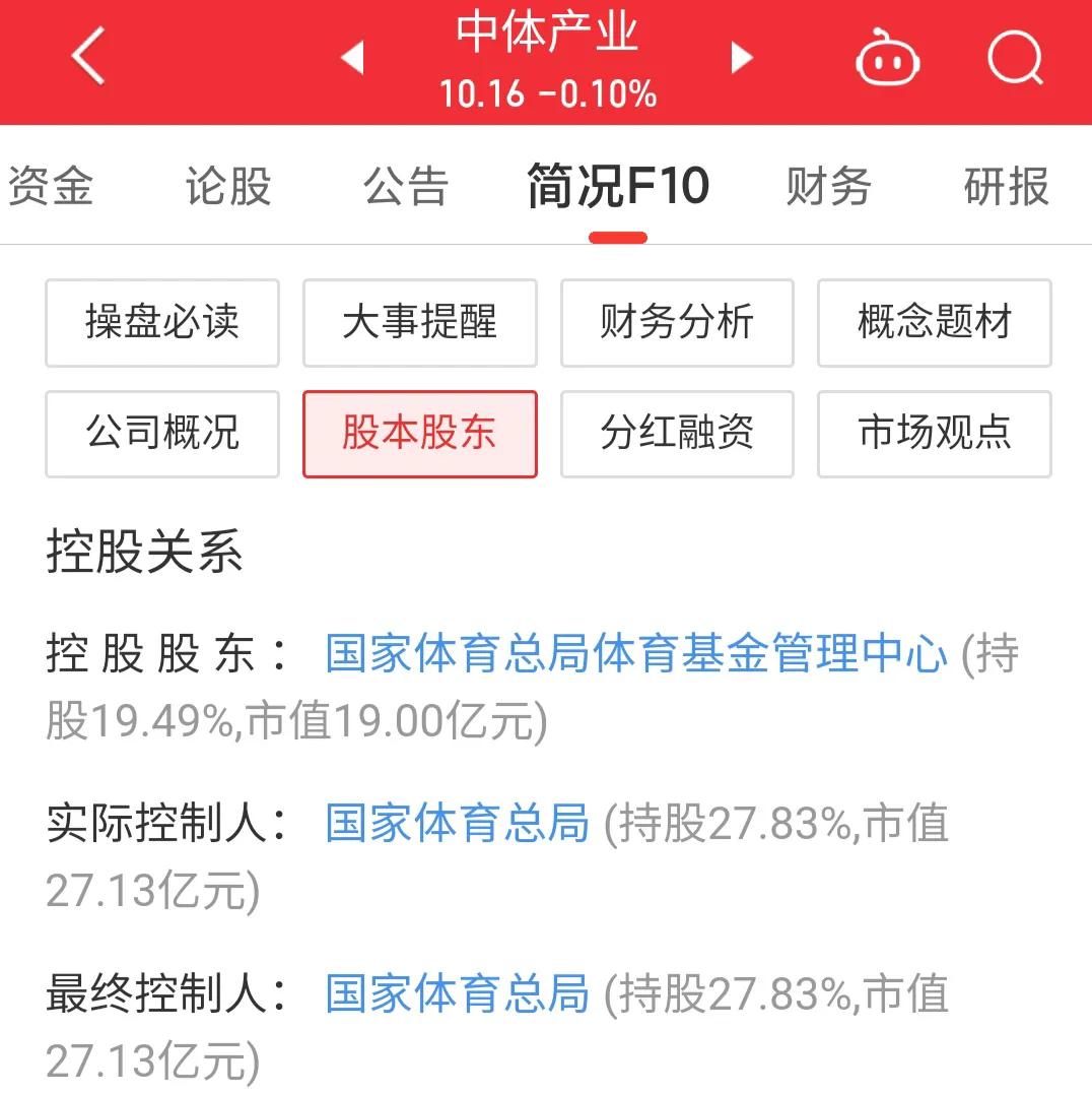 600158中体产业会成妖吗,600158中体产业做什么的