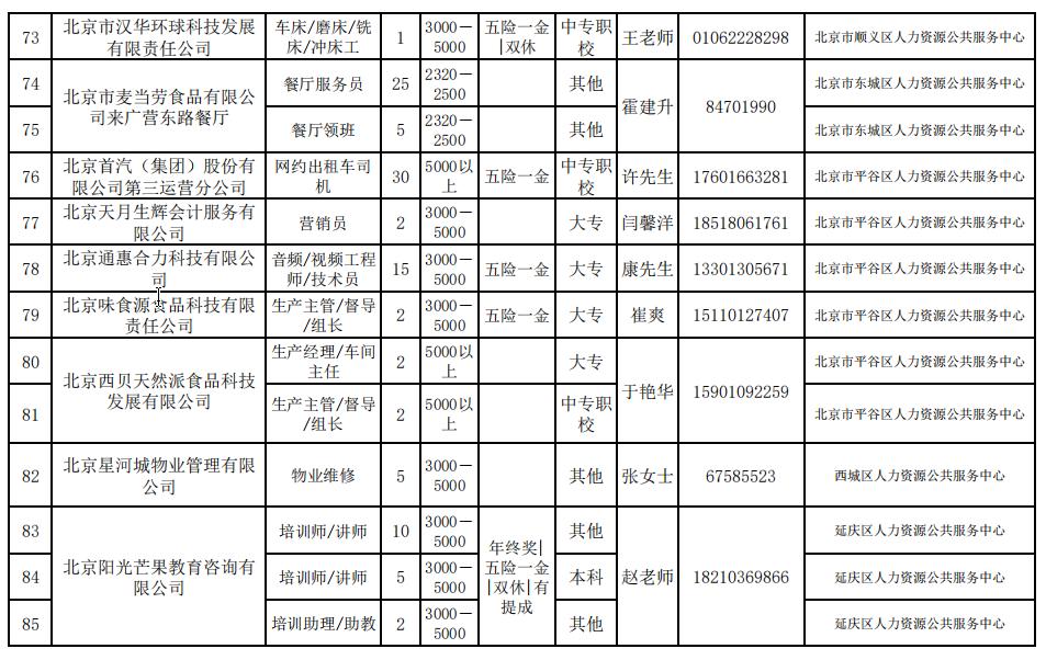 新一波招聘信息找工作速看,一大波见习岗位来袭