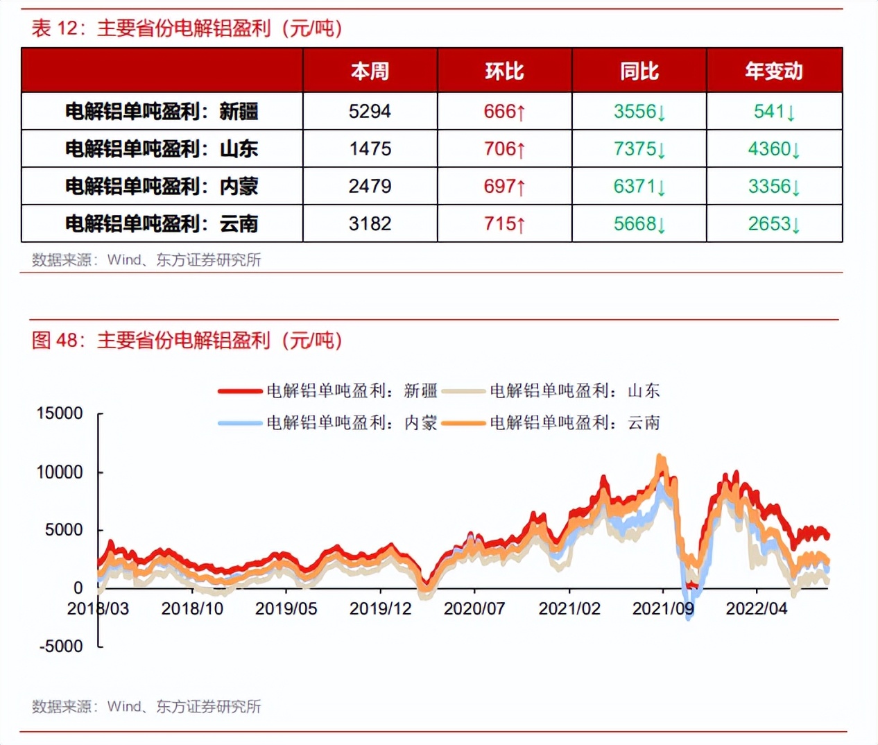 中国有色金属今日行情,有色钢铁最新行情