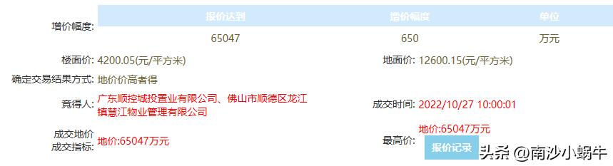 楼面价5200多商住地,楼面价4300元房价多少